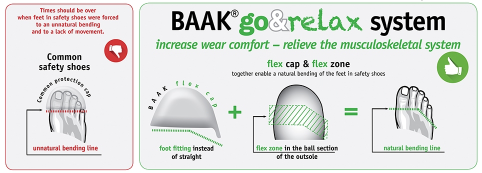 Baak 21601200 - Perfect Pat veiligheidsschoen laag S3 ESD