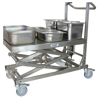 X-Cart-Ergo RVS schaarheftafel voor food, farma en cleanroom