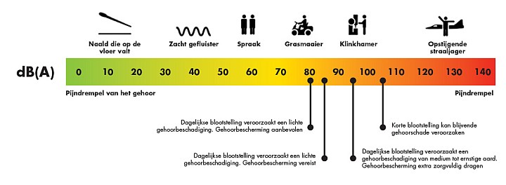 indruk haar stout Informatie