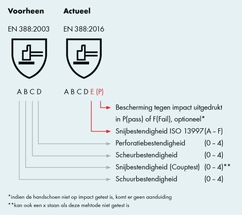 Wiens Altijd Achtervoegsel Snijbestendige handschoenen