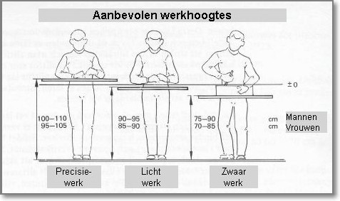 Zithoogte stoel berekenen Zithoogte stoel berekenen