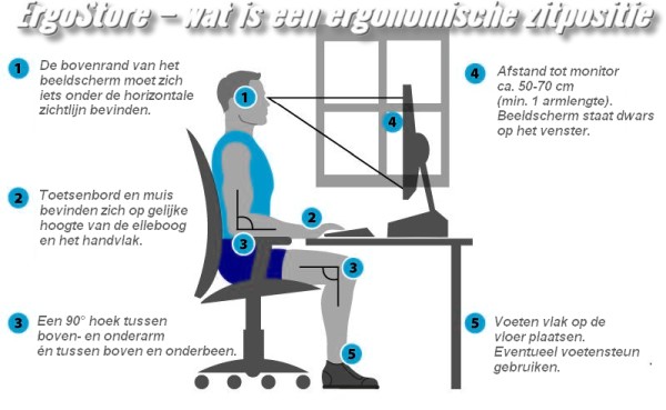 zithoogte - houding en