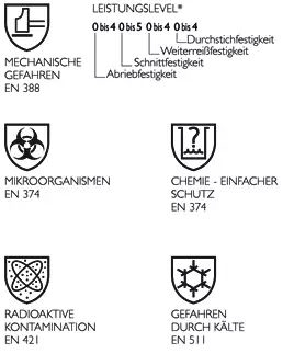 Normeringen